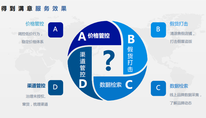 品牌渠道低价管控的思考与策略