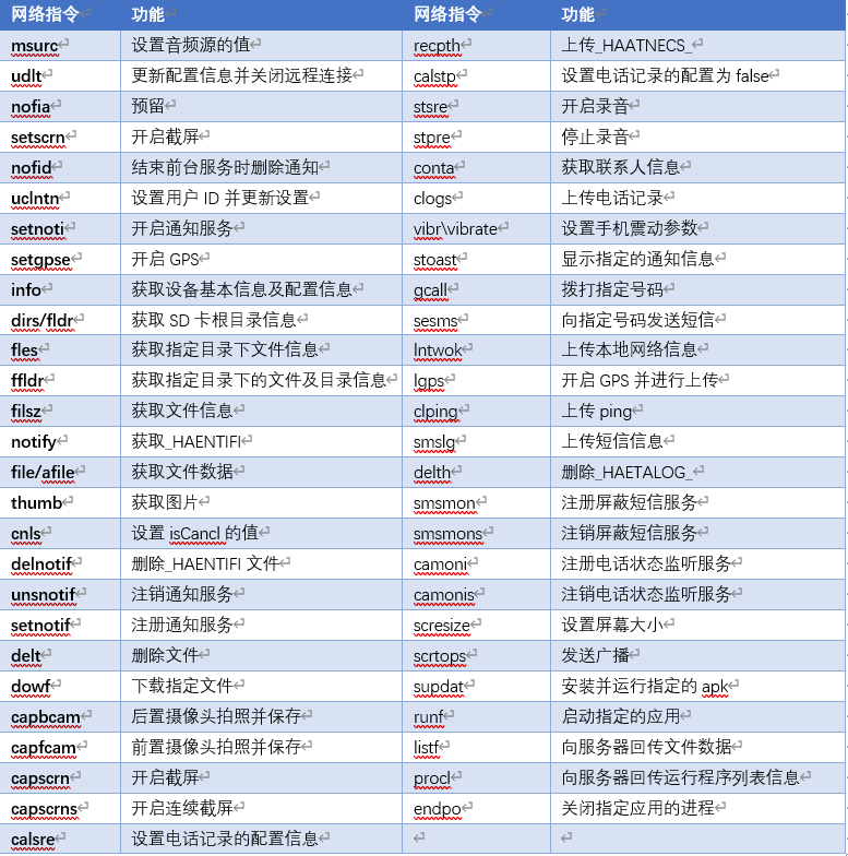 siduwenku.com 专注免费分享高质量文档