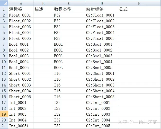 通讯网关软件009——利用CommGate X2MQTT实现MQTT访问ODBC数据源