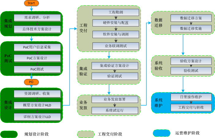 做网页和做程序有什么软件_做硅藻泥壁材怎么开发客户_怎样做软件开发