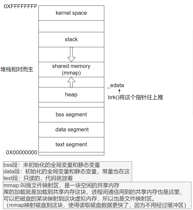 【项目】实现一个mini的tcmalloc（高并发内存池）_tcmalloc 代替系统的malloc-CSDN博客