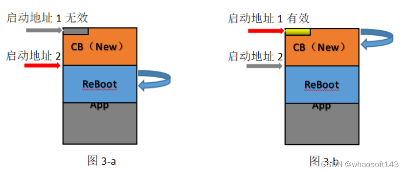 嵌入式分享合集145~干货篇_寄存器_27