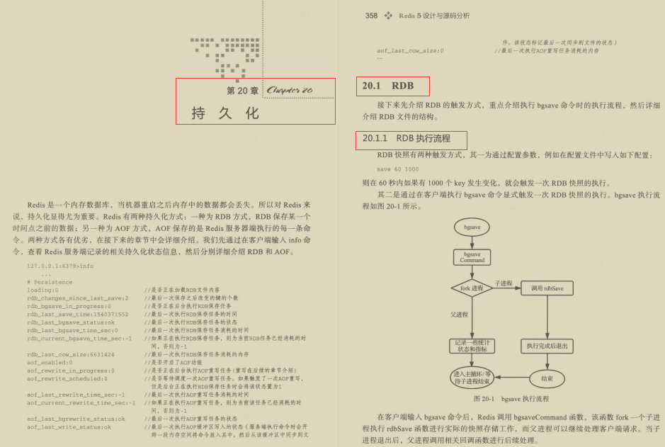 Ali internally recommends: "performance monster" Nginx+Redis high-level documents open source