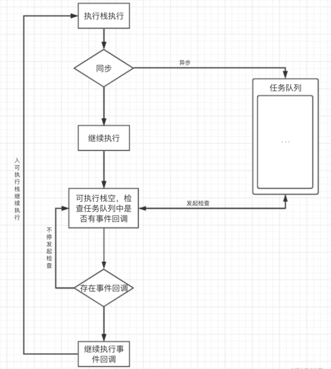 BOM的详细讲解