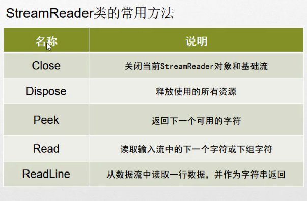 C#编程-119：读取文件StreamReader类