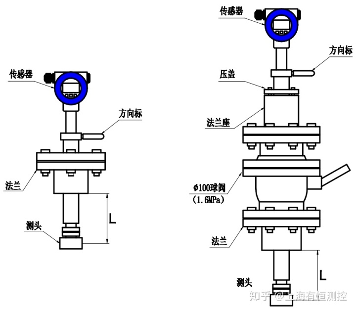 涡轮流量计说明书_涡街流量计