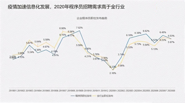 2021年java技术缺口将达50万，java技术人才需求为什么越来越多？