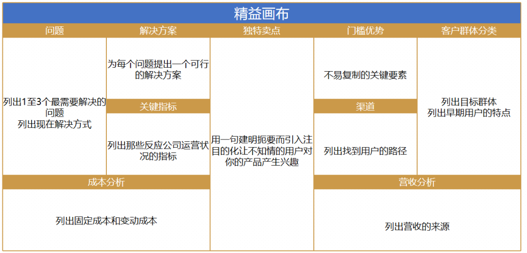 【产品经理修炼之道】- 产品经理到底如何做需求分析