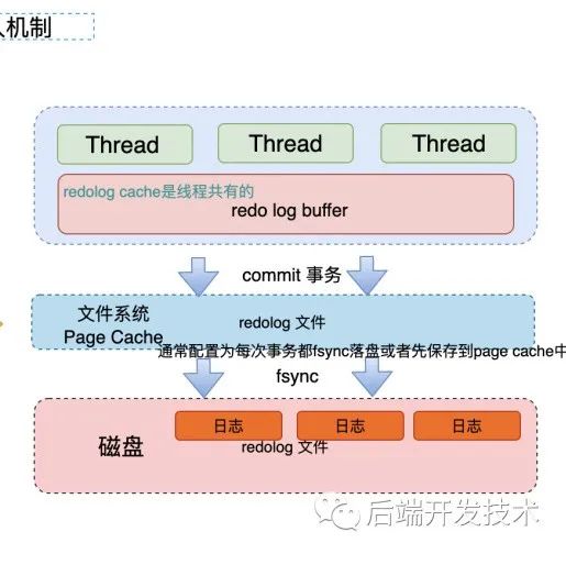 如果你还不知道SAGA，那这篇不容错过！｜分布式事务系列（五）