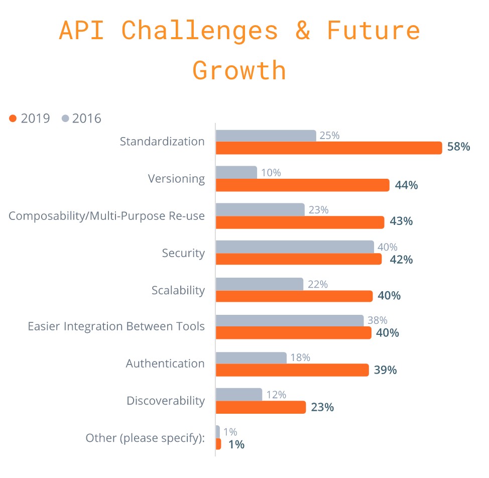 2021年API成重大威胁，如何建立有效的API的安全策略？