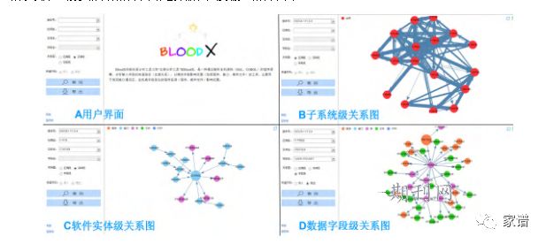数据血缘关系图 工具_面向数据字段的血缘关系_weixin_39919195的博客-CSDN博客