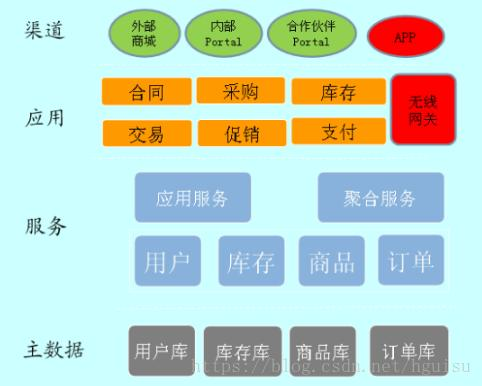 架构基本概念和架构本质