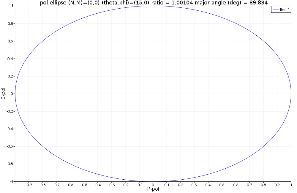 usr_pol_ellipse_circular.jpg