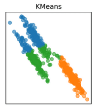 k均值聚类算法考试例题_一文读懂K-means聚类算法