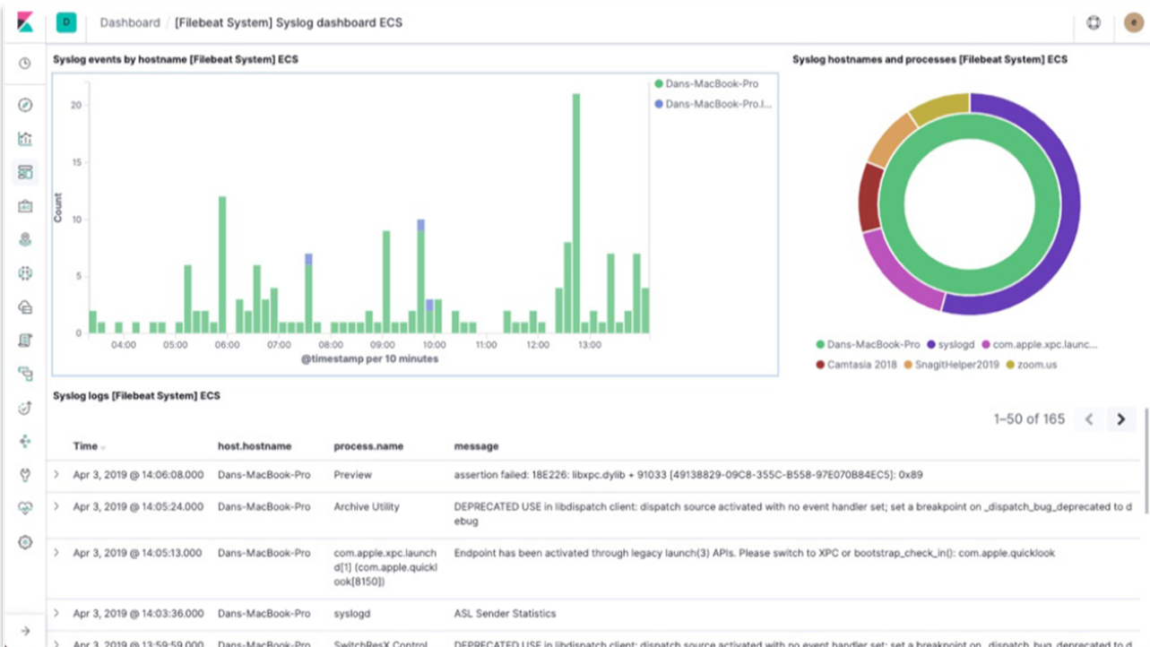 <span style='color:red;'>Elasticsearch</span><span style='color:red;'>的</span><span style='color:red;'>使用</span>