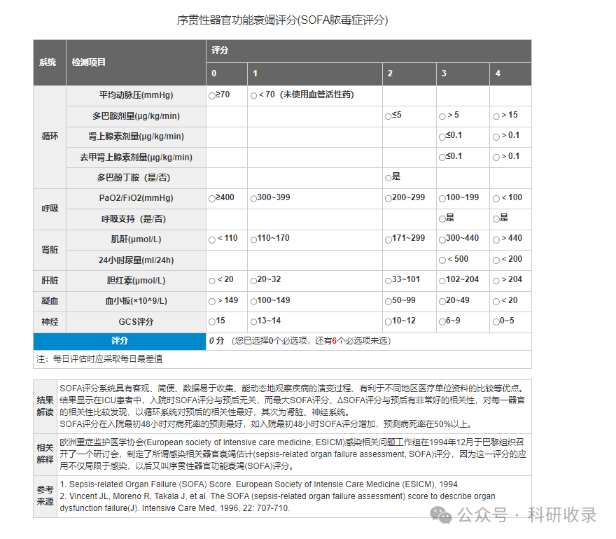 MIMIC-IV官方视图解析-序贯器官衰竭评分（SOFA）_mimic iv数据库sofa 