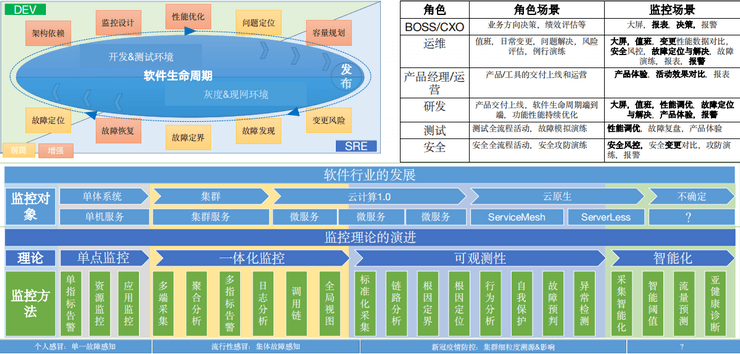 2023年全球架构师峰会（ArchSummit北京站2023）-核心PPT资料