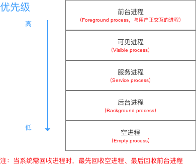 示意图