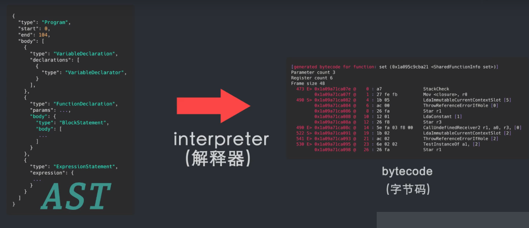 了解v8引擎如何运行js