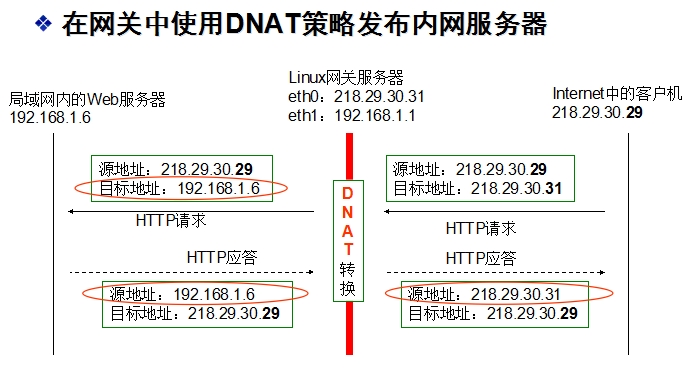 wKiom1NSBfXio3miAAJfNlUUjpY396.jpg (690×371) (51cto.com)