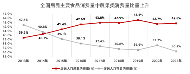 震坤行：数字驱动食品农副行业采购的新兴趋势与实践