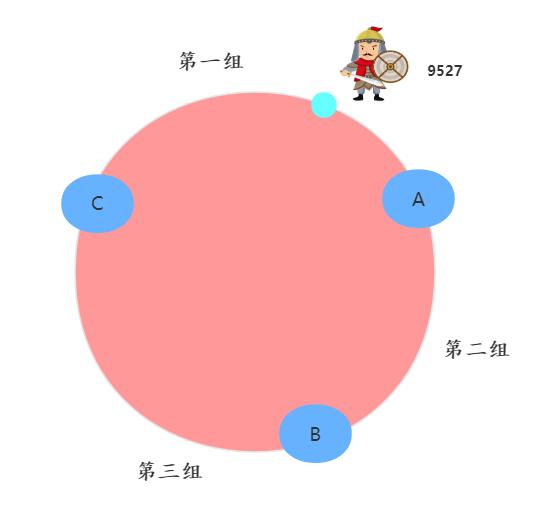 韩信大招：一致性哈希