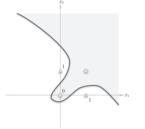 y=-x+2的函数图像图片