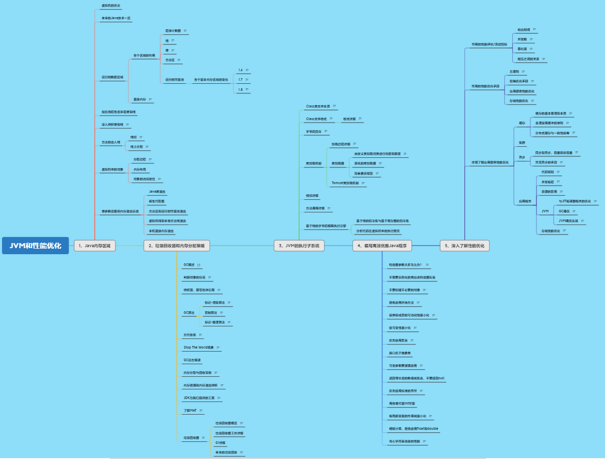 “吃”完这本Java性能调优实战，MySQL+JVM+Tomcat等问题一键全消