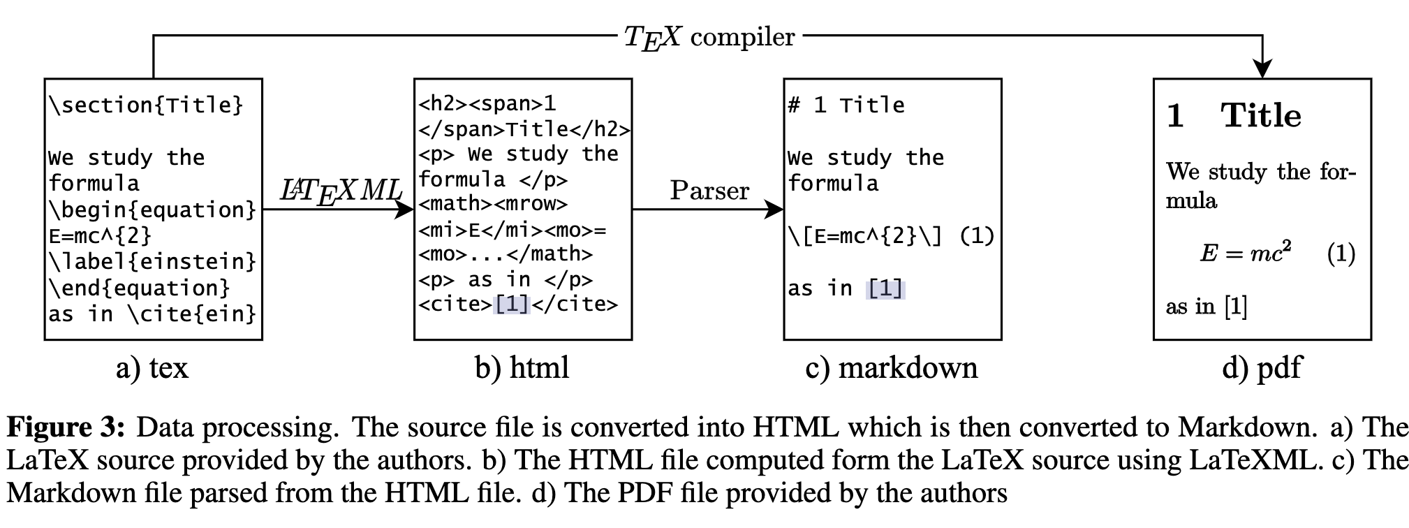 论文阅读《Nougat：Neural Optical Understanding for Academic Documents》