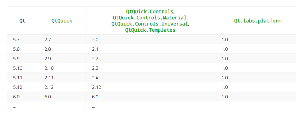 Qt Quick控件 图2