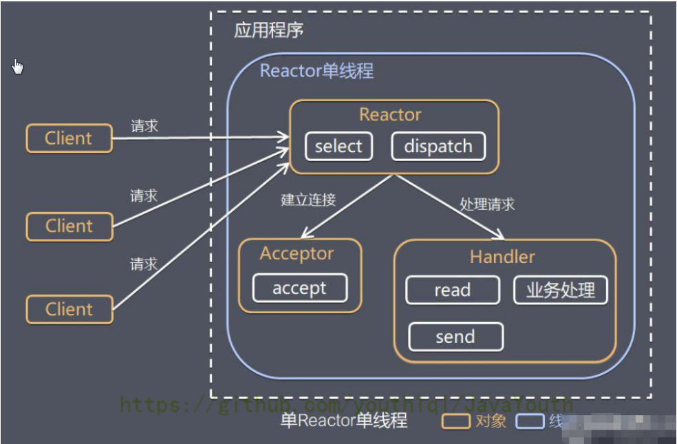 24b844bf9f3edf179a8416c7145062df - netty通信