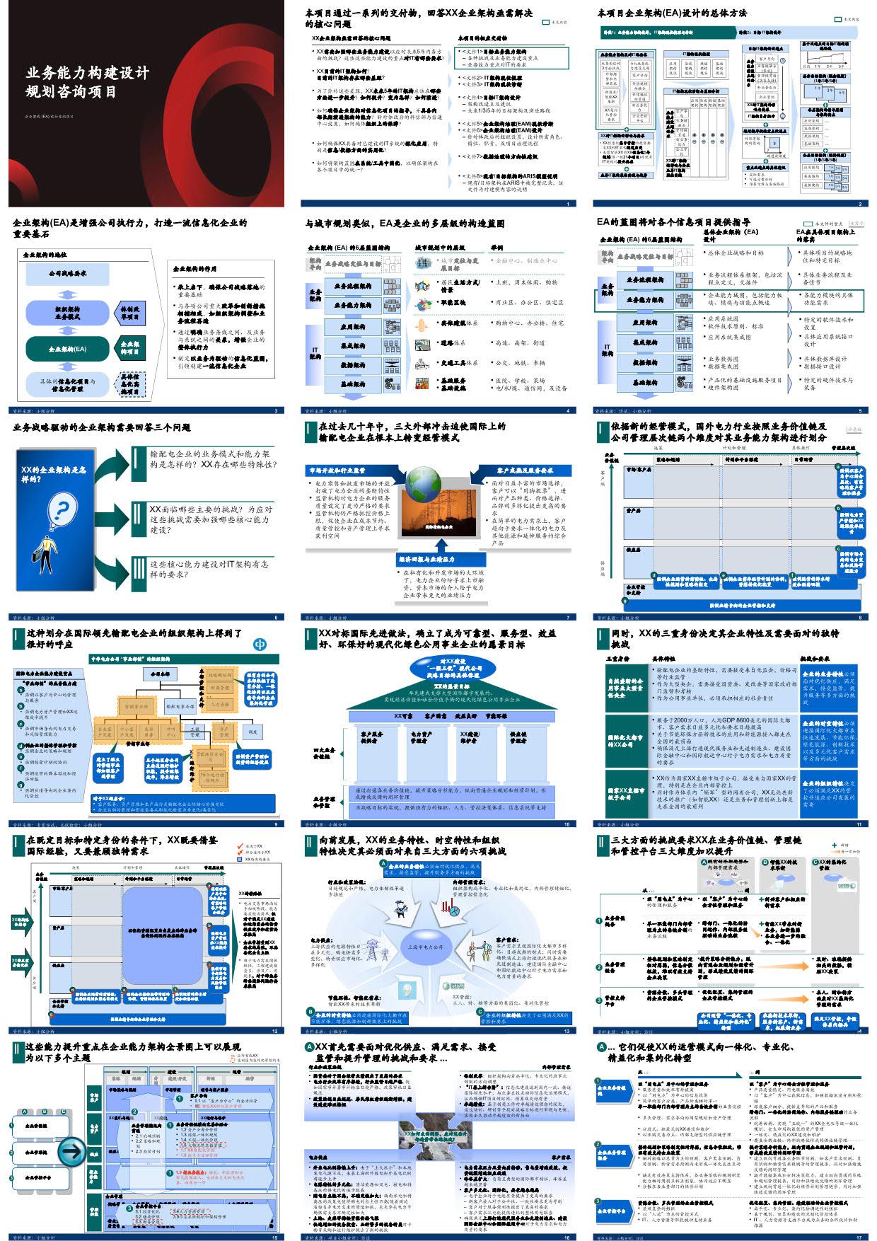 业务能力构建设计规划咨询项目（48页PPT）
