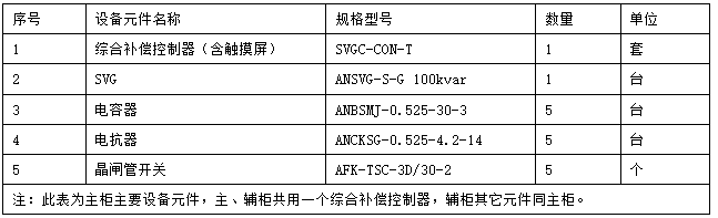 探讨安科瑞智慧型动态无功补偿的工业应用-安科瑞 蒋静