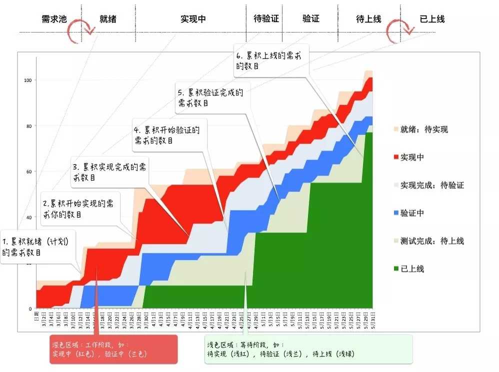 什么是真正的敏捷开发-scrum-管理圈app12.webp.jpg