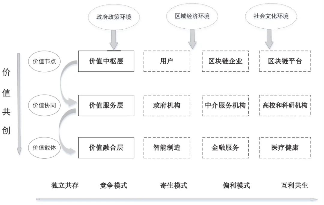 走近软件生态系统