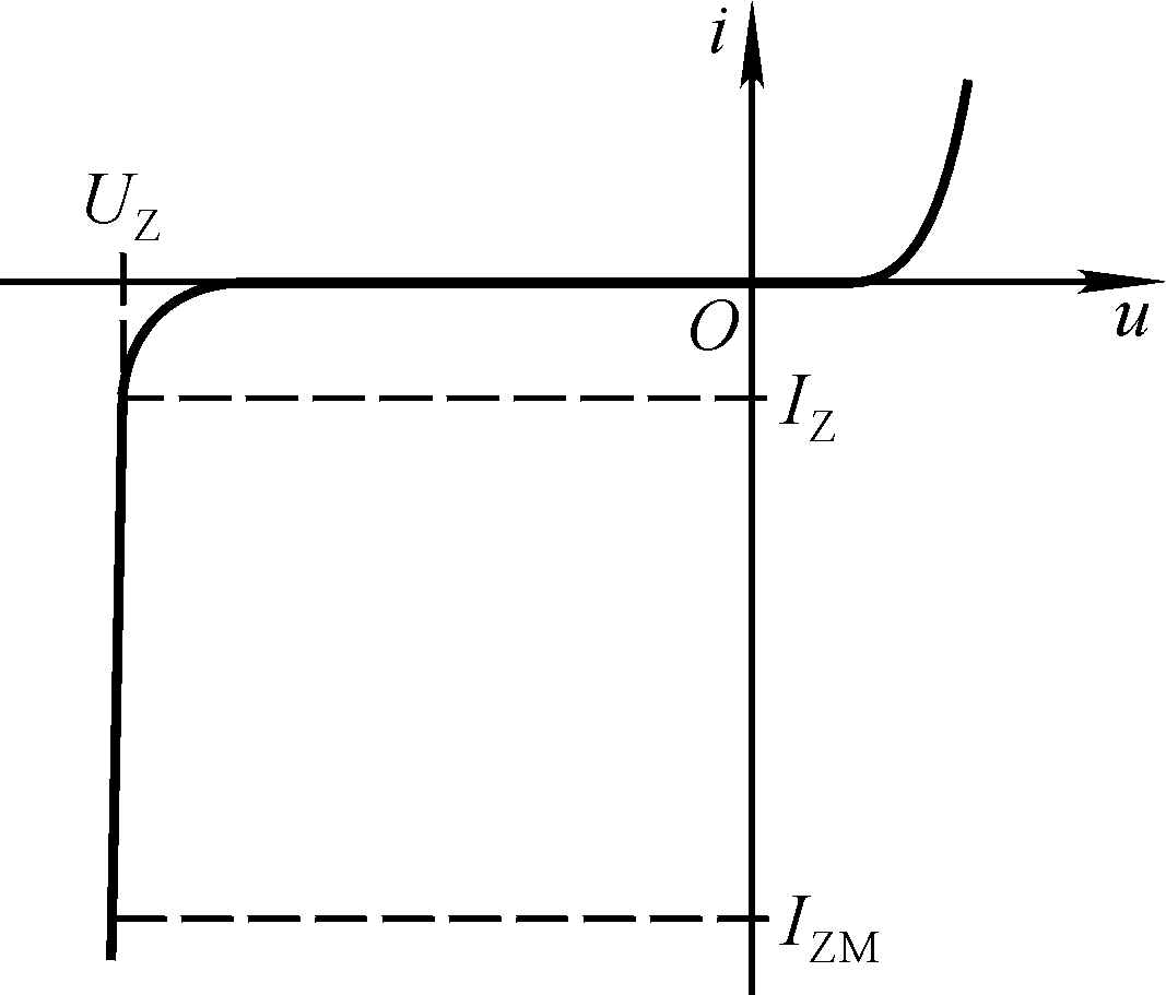 稳压二极管伏安特性