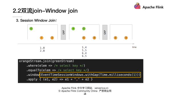 基于 Flink 的典型 ETL 场景实现方案