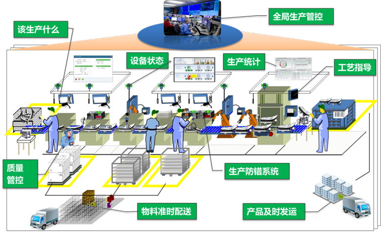 精益生产是智能化基础