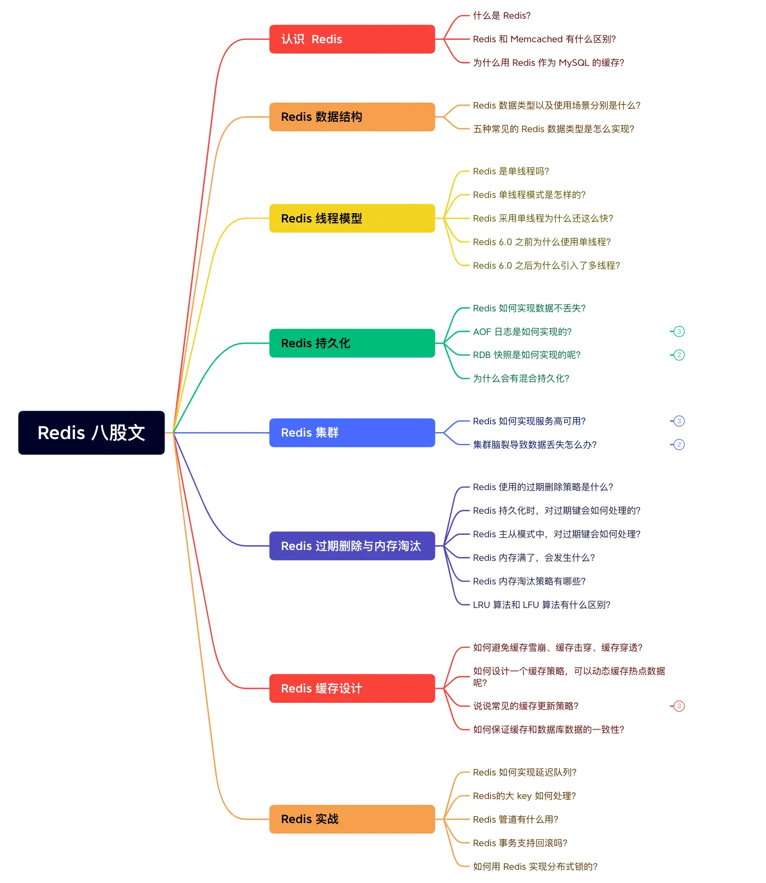 Redis 八股文