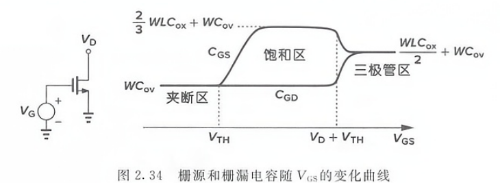 模拟集成电路(2)----MOSFET大小信号分析，二级效应