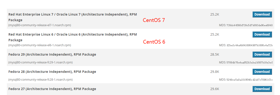 Centos 7 Source Code Compilation MYSQL 5.6 - Programmer Sought