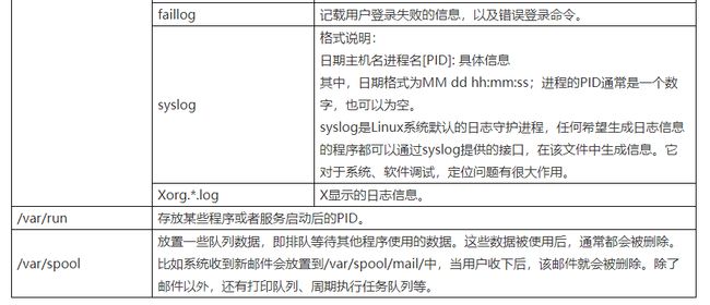 麒麟Linux启动目录,优麒麟目录结构介绍 系统入门必备