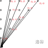 [SDOI2008] 仪仗队 题解