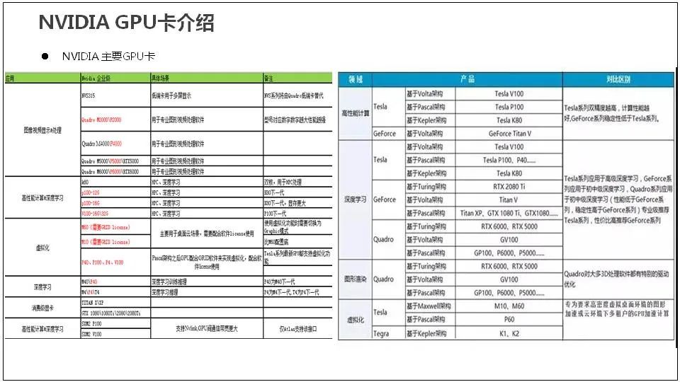 服务器基础知识全解(汇总版)[通俗易懂]