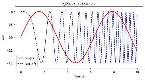 python plt pyplot simple