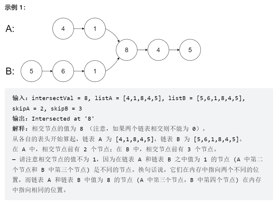 [Leetcode] 相交链表