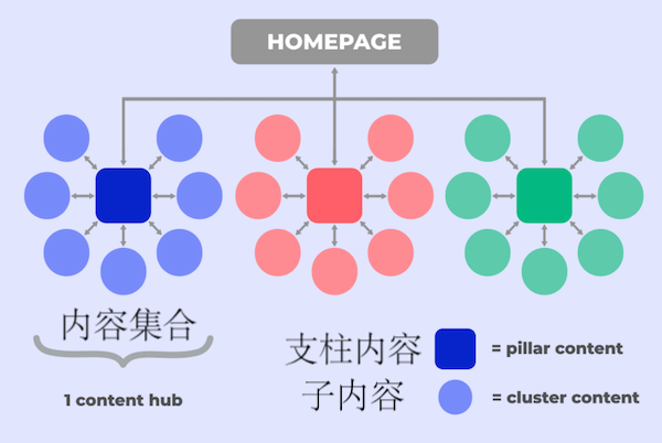 谷歌搜索的域名_谷歌域名花了多少钱_谷歌收录10万的域名