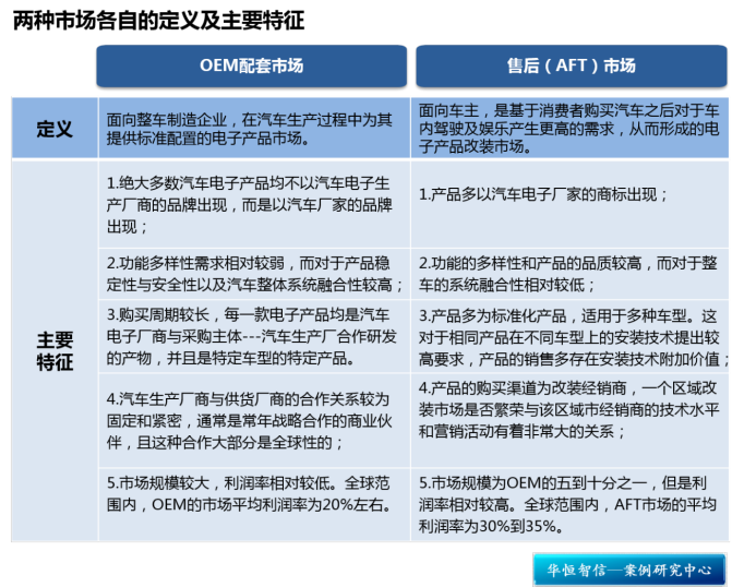 【企业战略转型】某音响制造公司发展战略转型管理咨询项目纪实