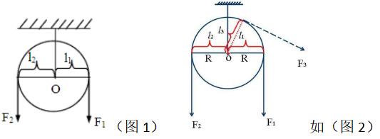 定滑轮可以看成一个支点在中心,动力臂l1,阻力臂l2都等于滑轮半径的