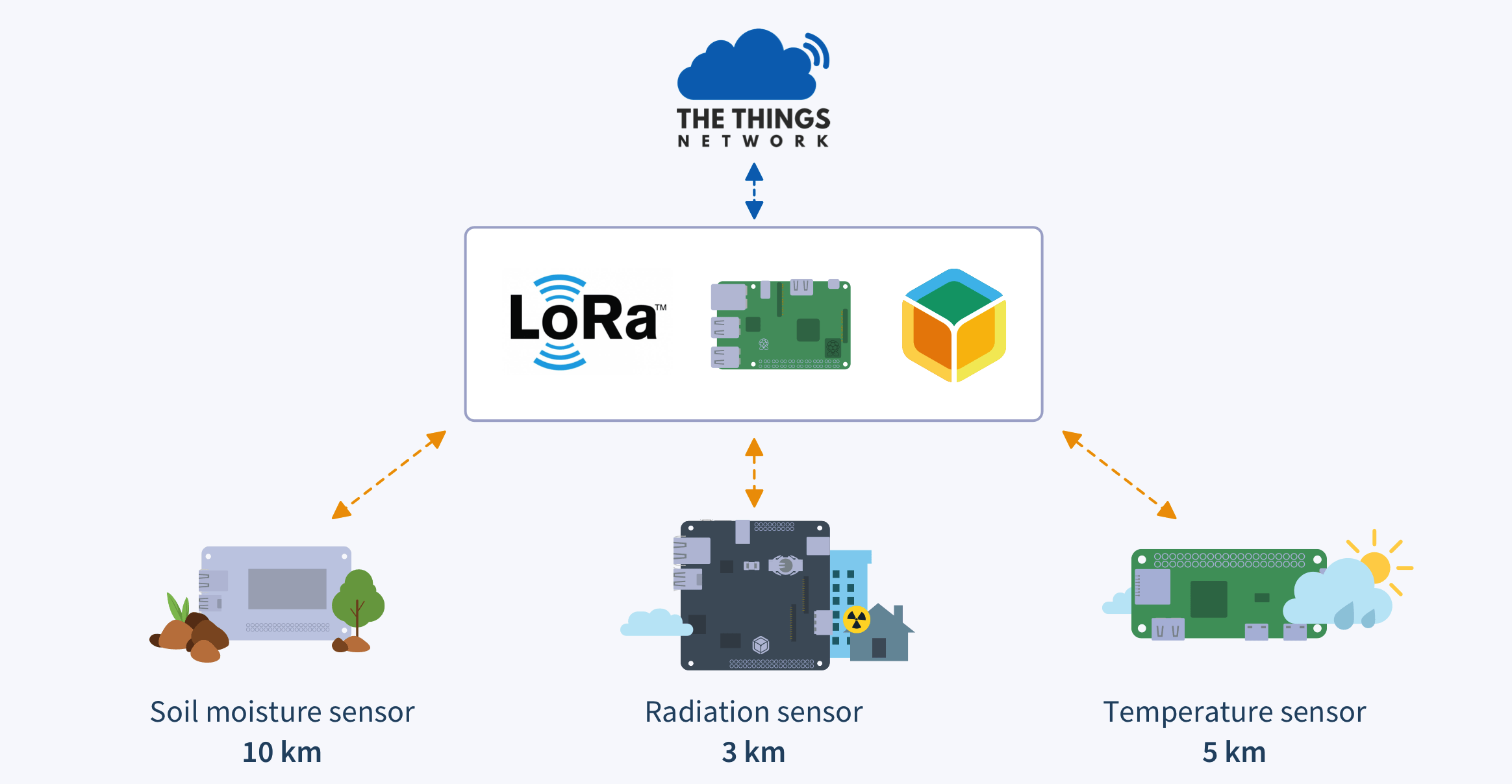 低成本,高效能:探索物联网新宠LoRa